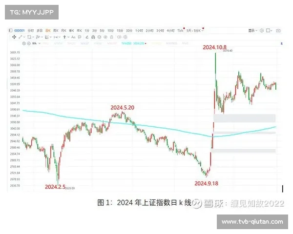 体育数据服务商开发行业指数，指导市场投资