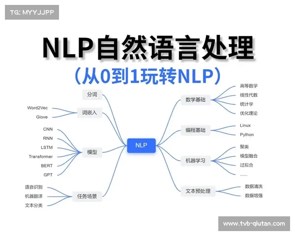自然语言处理能力强化，自动生成多语种赛事报告与解说